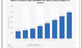 跨境电商爆料最新,揭秘2023年热门爆款产品与市场趋势